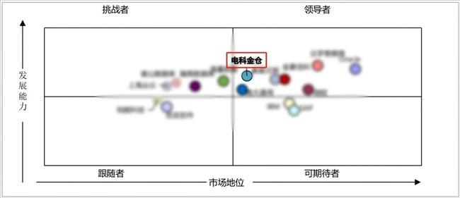 蝉联双冠！电科金仓关键领域销售套数第一，医疗、交通行业销量领跑国产数据库