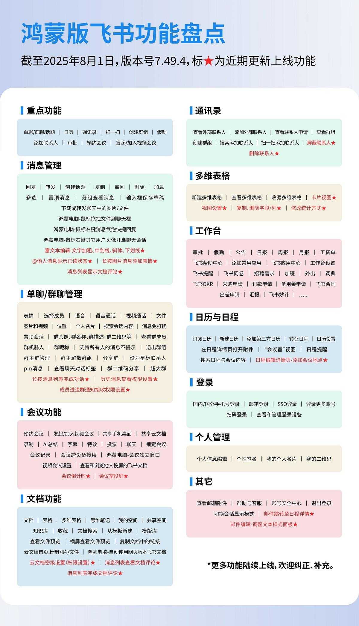 鸿蒙版飞书多端同步升级：消息、文档等板块焕新，办公体验再跃升
