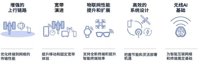 聚焦2025 ChinaJoy：5G-A等创新技术加持，高通携手伙伴提升用户体验