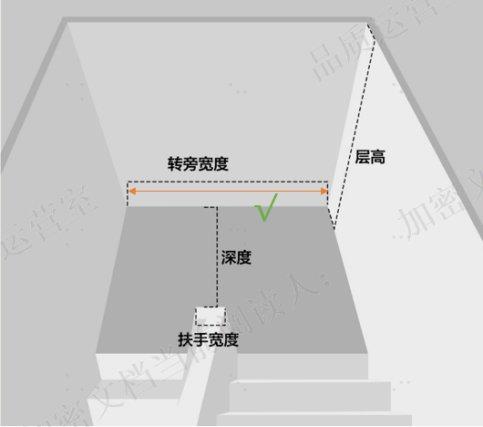 细节控必看！100 寸电视进电梯要求拆解，搬运前必查这几点