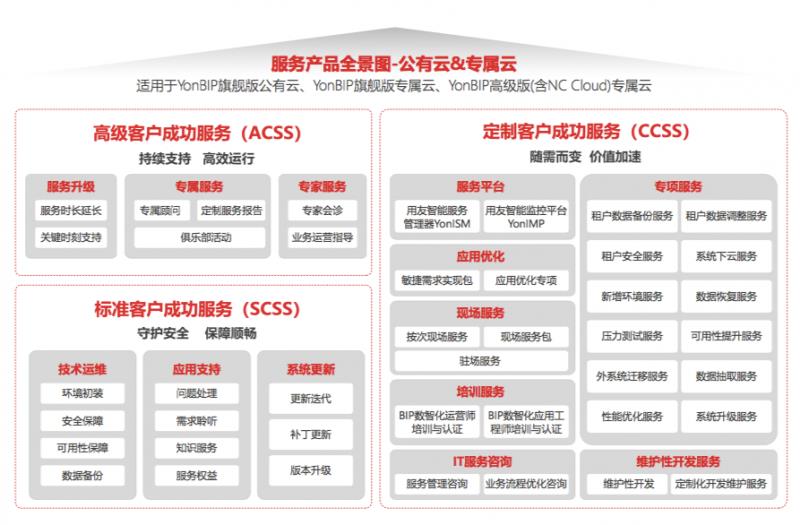 用友终于把“黏住”大客户的方法吃透了