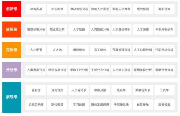 从 “拍脑袋” 到 “算得准”：AI时代，数据才是真正的识人利器！