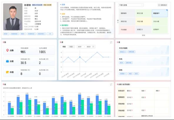 从 “拍脑袋” 到 “算得准”：AI时代，数据才是真正的识人利器！