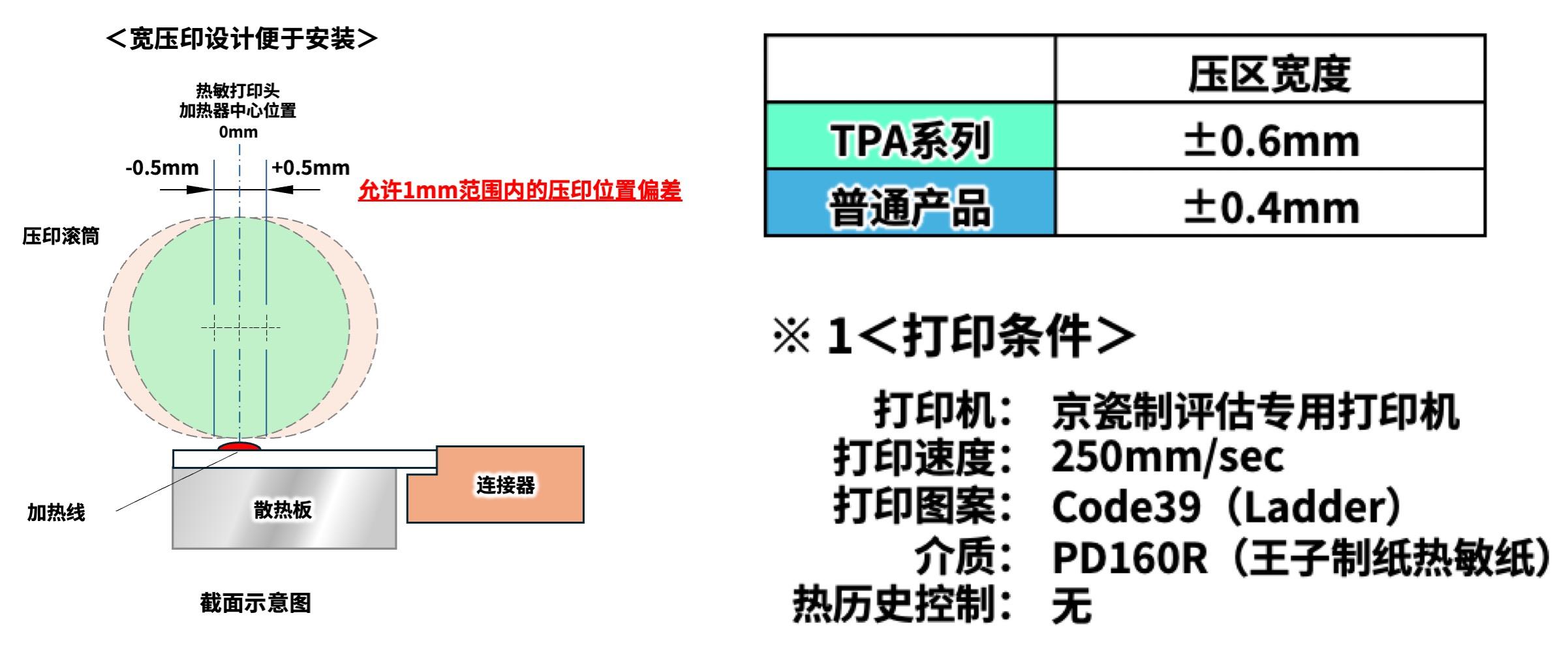 京瓷推出POS收据打印用