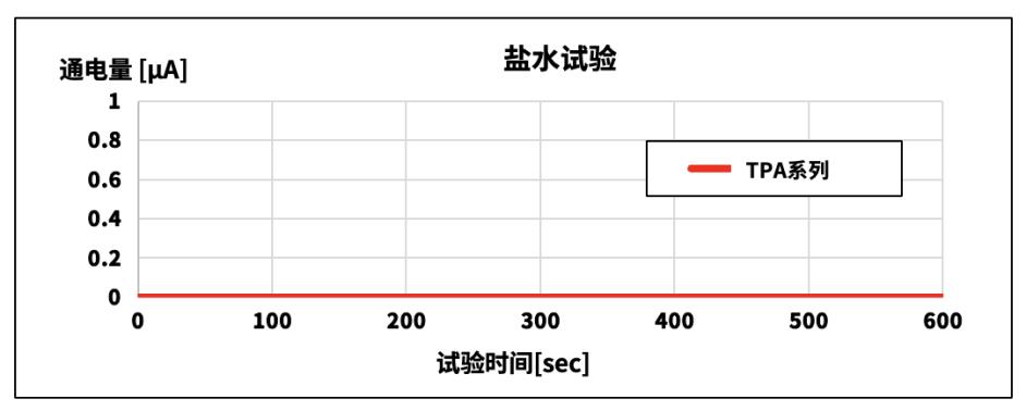 京瓷推出POS收据打印用