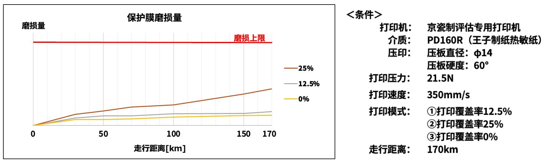 京瓷推出POS收据打印用