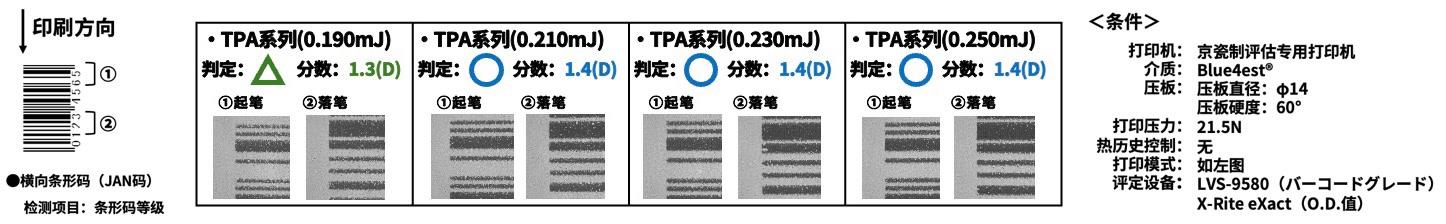 京瓷推出POS收据打印用