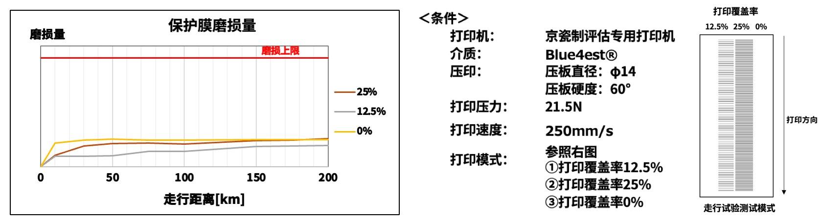 京瓷推出POS收据打印用