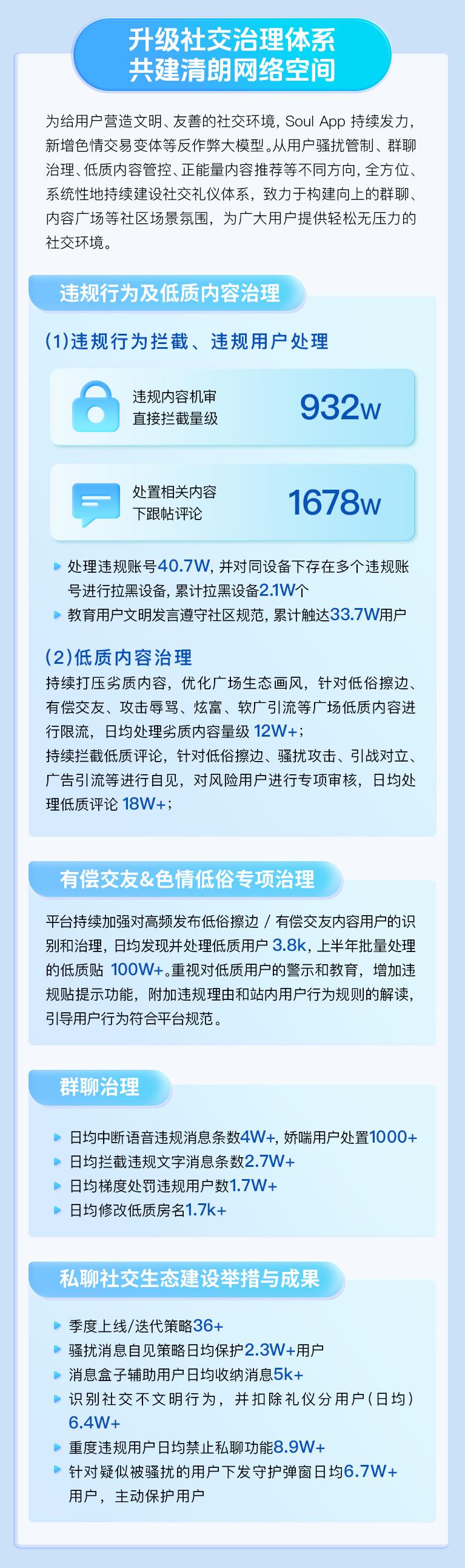 Soul App《2025生态安全半年报》：AI赋能安全，共创美好社交