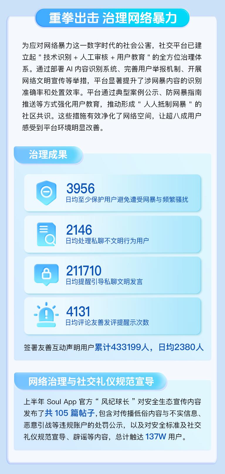 Soul App《2025生态安全半年报》：AI赋能安全，共创美好社交