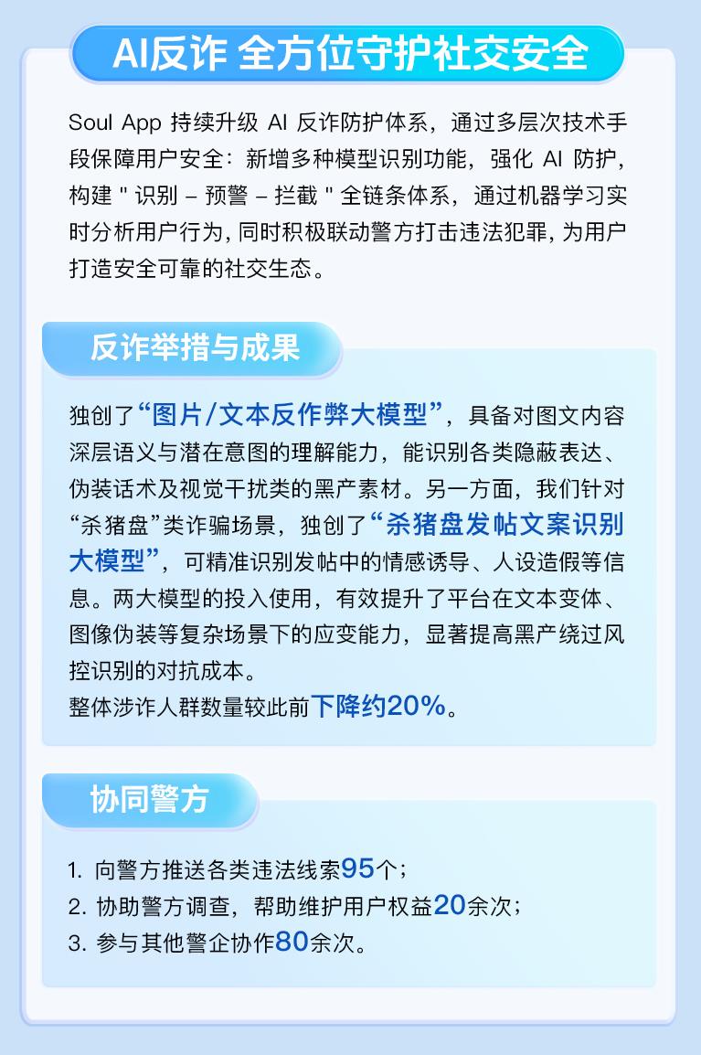 Soul App《2025生态安全半年报》：AI赋能安全，共创美好社交
