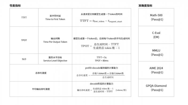 国产GPU对决！清华经管联合Plaso伯索，“AI+教育”5大场景横评