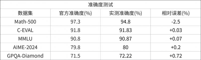 国产GPU对决！清华经管联合Plaso伯索，“AI+教育”5大场景横评