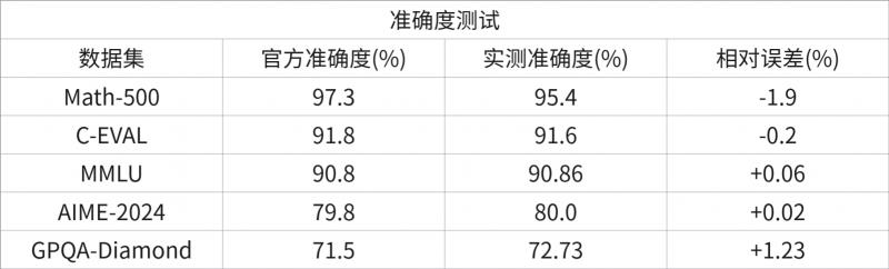 国产GPU对决！清华经管联合Plaso伯索，“AI+教育”5大场景横评