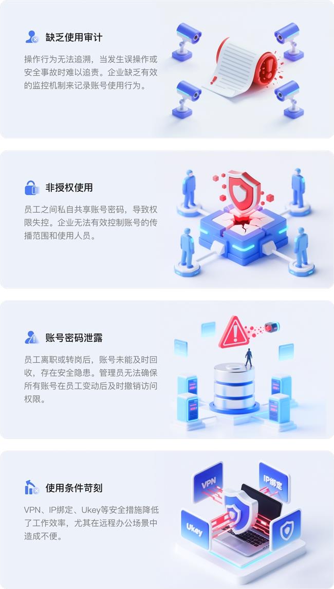 高风险账密如何防泄露？账密管理与权限授权全解析