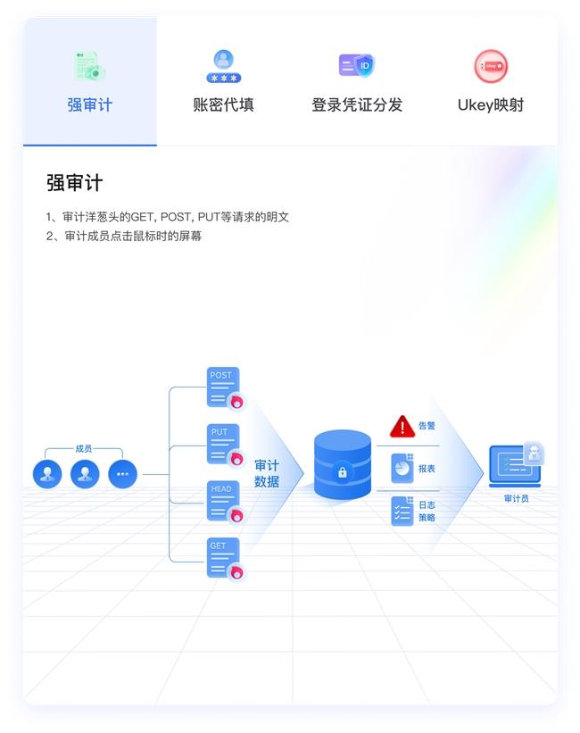 高风险账密如何防泄露？账密管理与权限授权全解析