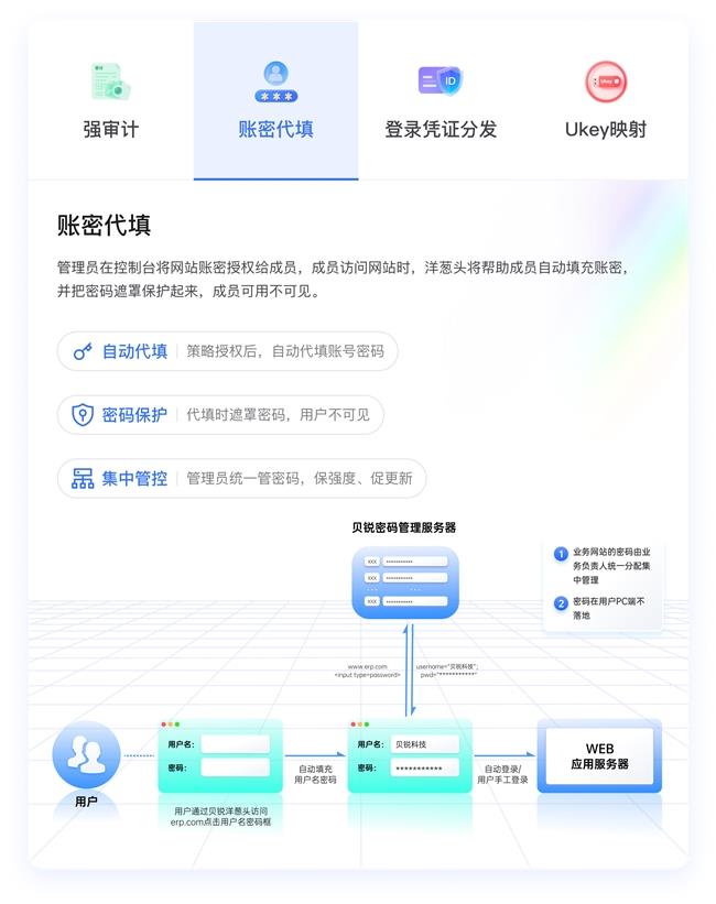 高风险账密如何防泄露？账密管理与权限授权全解析