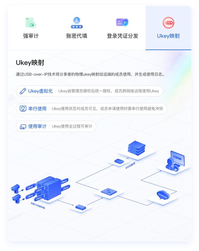高风险账密如何防泄露？账密管理与权限授权全解析