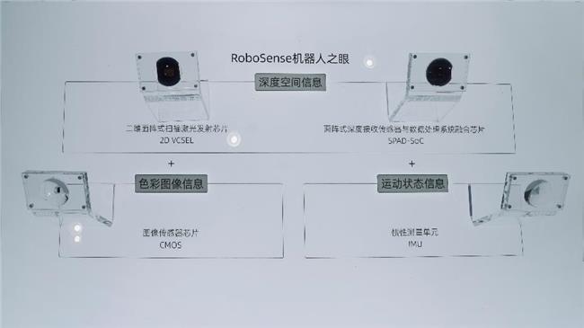 RoboSense速腾聚创携Active Camera亮相WRC，打造“真正的机器人之眼”
