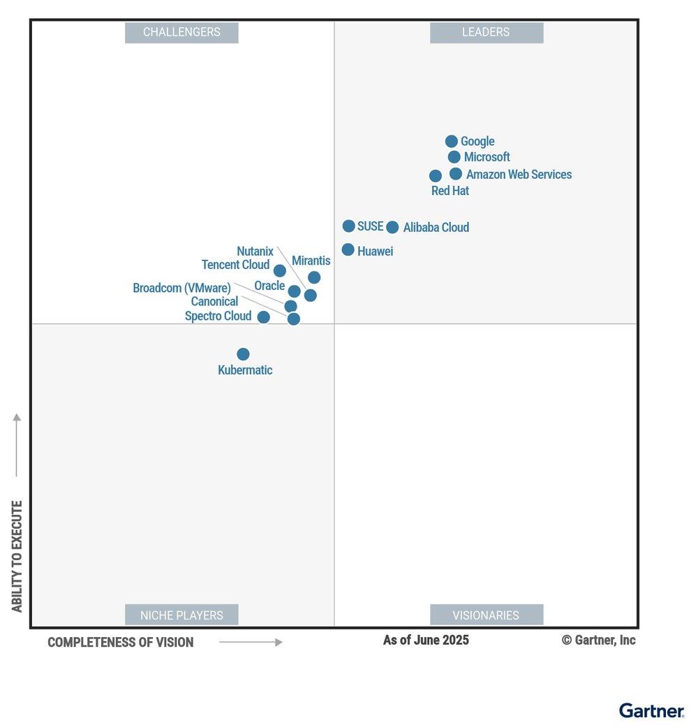 华为入选Gartner®容器管理魔力象限领导者