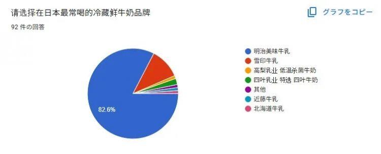 明治崛起之路：国民饮品，匠心成就美味