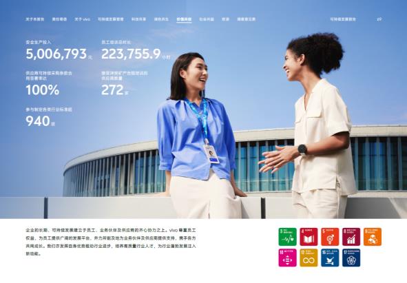 创新驱动，责任同行：vivo发布2024可持续发展报告