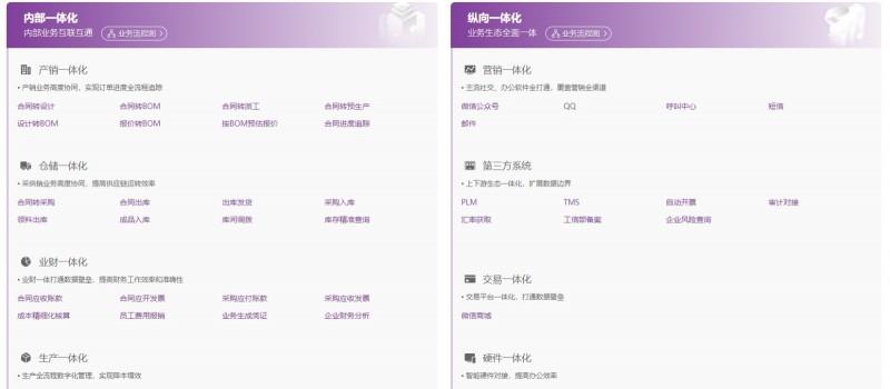 从数据孤岛到全局协同：智邦一体化ERP如何破解企业管理三大顽疾