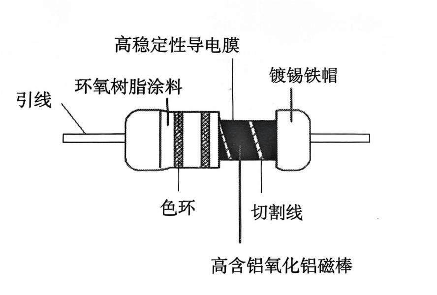 PCB之识别电路板上电子元器件