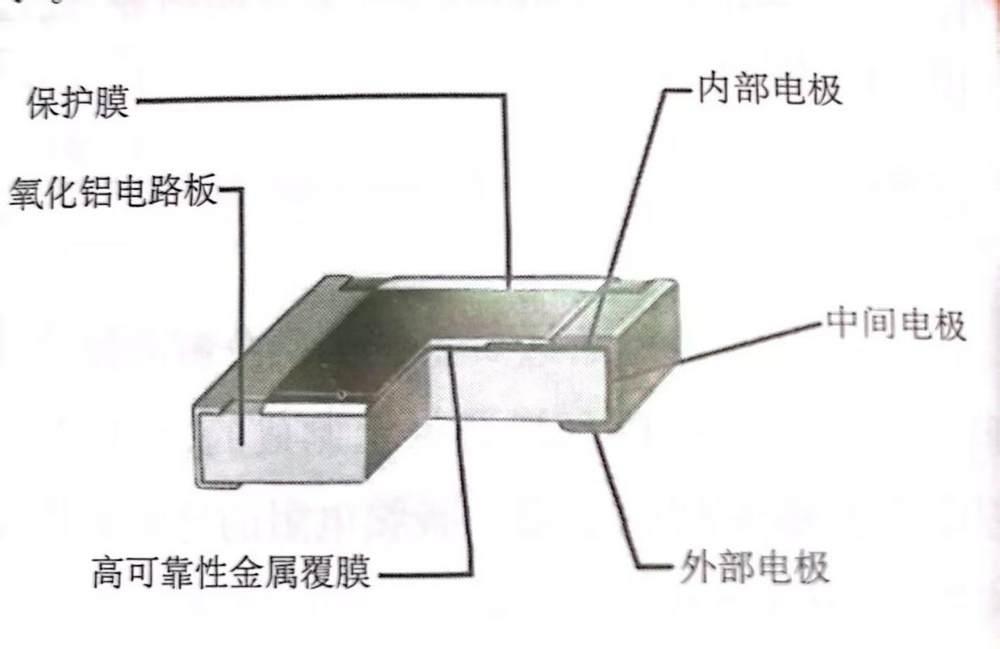 PCB之识别电路板上电子元器件