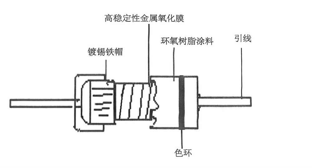 PCB之识别电路板上电子元器件