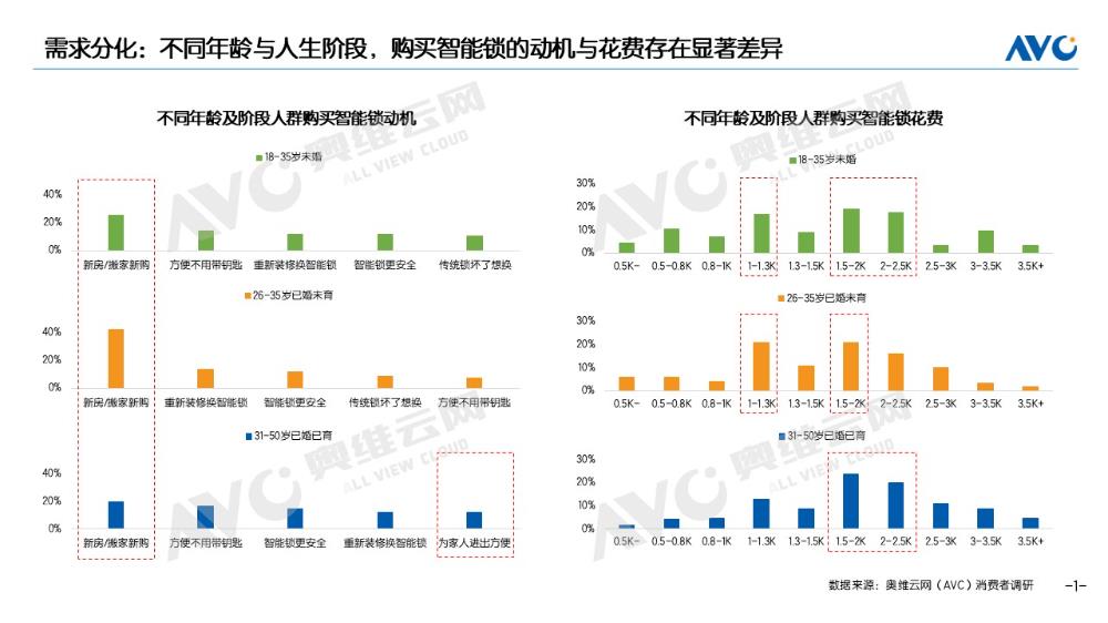 消费需求“千人多面” 王力安防如何以极致细节迎智能门锁市场新机遇