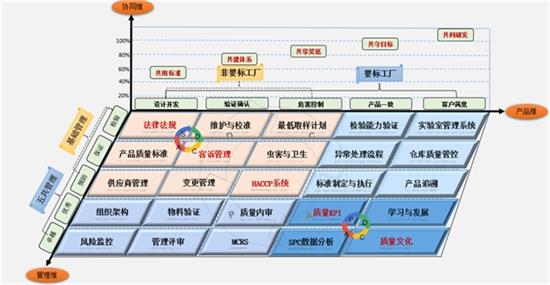 尚德守法・共享食安 英氏控股助力食品安全宣传周(湖南)