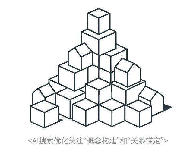 当老板问“GEO优化的ROI在哪？”请递上这份独家AI竞争力报告