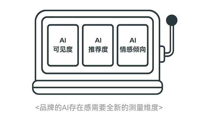 当老板问“GEO优化的ROI在哪？”请递上这份独家AI竞争力报告