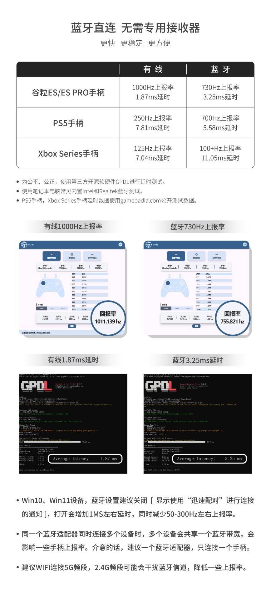 谷粒发布 ES 与 ES PRO电竞手柄：可能是全球最快的无线游戏手柄！