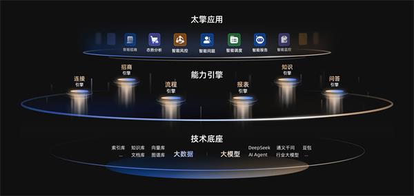 汉数科技重磅发布「太擎3.0」丨开启人与 AI 的协作时代