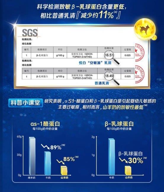 新生儿喝什么奶粉好？掌握这几招，轻松搞定新生儿怎么选奶粉​