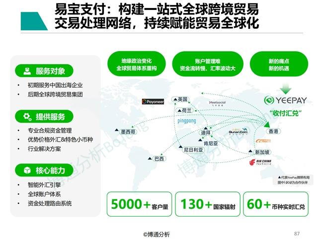 从中国经验到全球服务，易宝支付为全球商业数字化转型提供范例