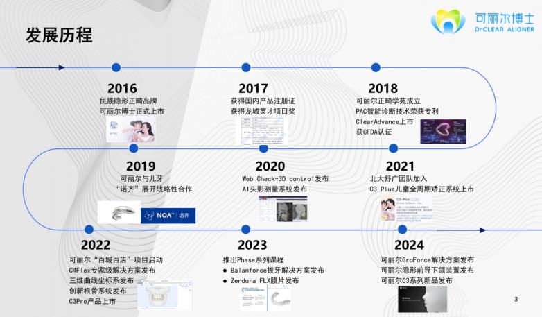 可丽尔博士：国内隐形矫治厂家
