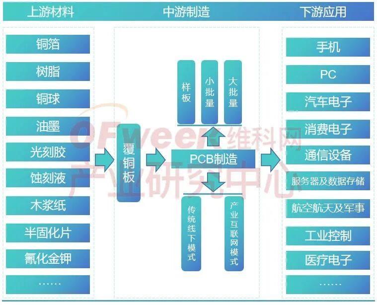 AI浪潮下的中国PCB企业深度解析与竞争力排名 (2025)