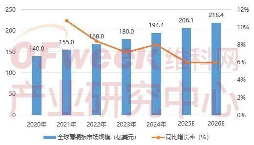 AI浪潮下的中国PCB企业深度解析与竞争力排名 (2025)
