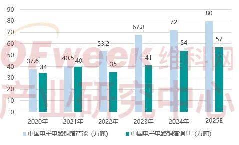 AI浪潮下的中国PCB企业深度解析与竞争力排名 (2025)