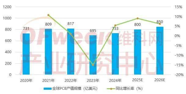 AI浪潮下的中国PCB企业深度解析与竞争力排名 (2025)