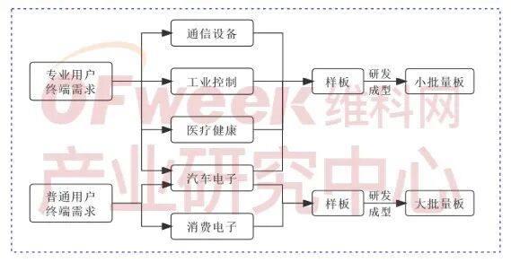 AI浪潮下的中国PCB企业深度解析与竞争力排名 (2025)