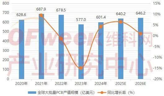 AI浪潮下的中国PCB企业深度解析与竞争力排名 (2025)