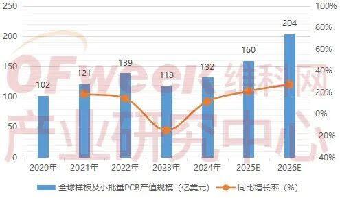 AI浪潮下的中国PCB企业深度解析与竞争力排名 (2025)