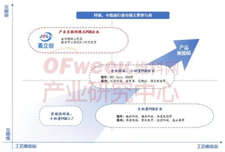 AI浪潮下的中国PCB企业深度解析与竞争力排名 (2025)