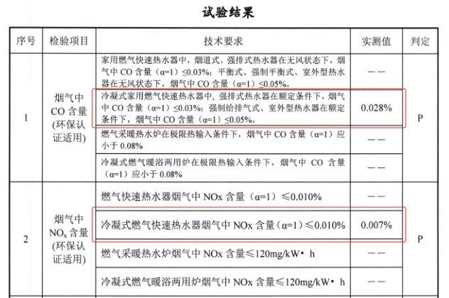 获国家级认证！卡萨帝燃热独创冷凝水100%雾化外排技术