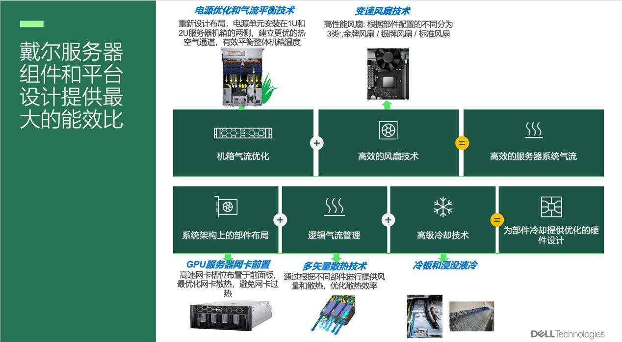 狂飙的算力，炽热的难题：戴尔如何冷静破局