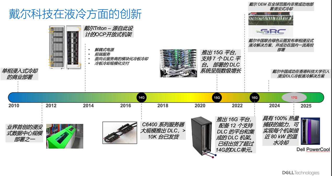 狂飙的算力，炽热的难题：戴尔如何冷静破局
